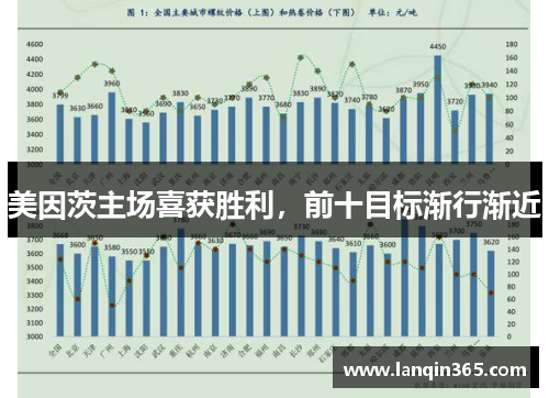 美因茨主场喜获胜利，前十目标渐行渐近